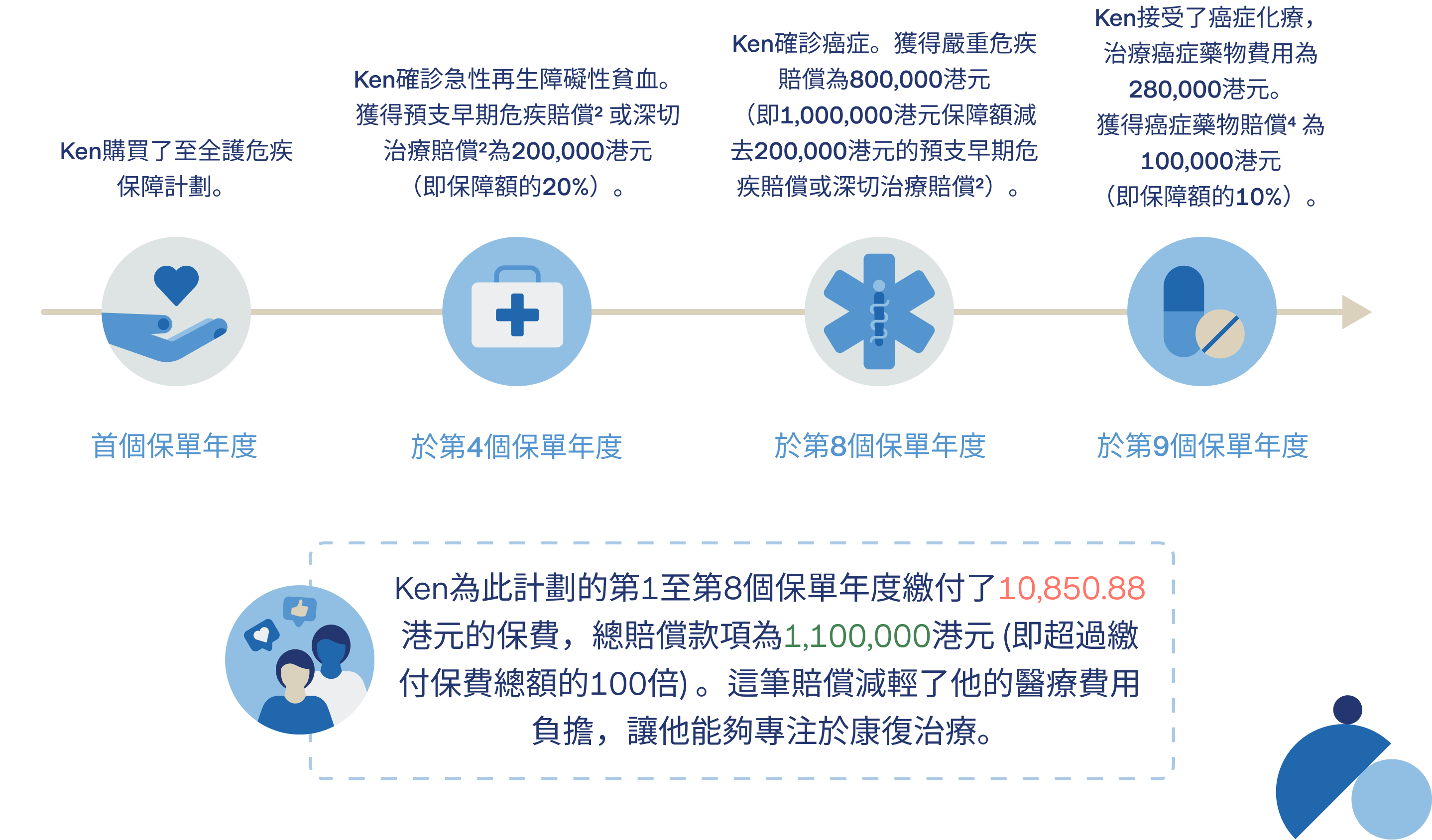 Ken timeline - tc - desktop
